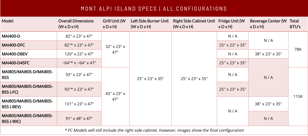 Mont Alpi 4-burner Deluxe Island with 45-degree corners MAi400-D45 - 106''
