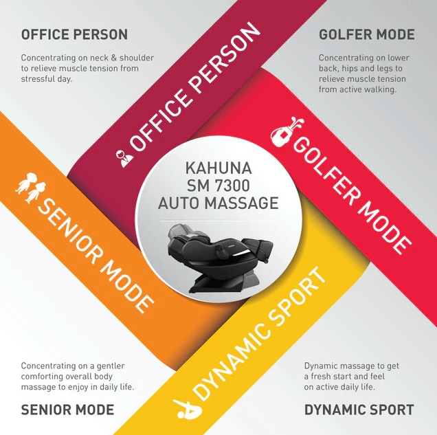 Kahuna SM Premium SL track Massage Chair - Black