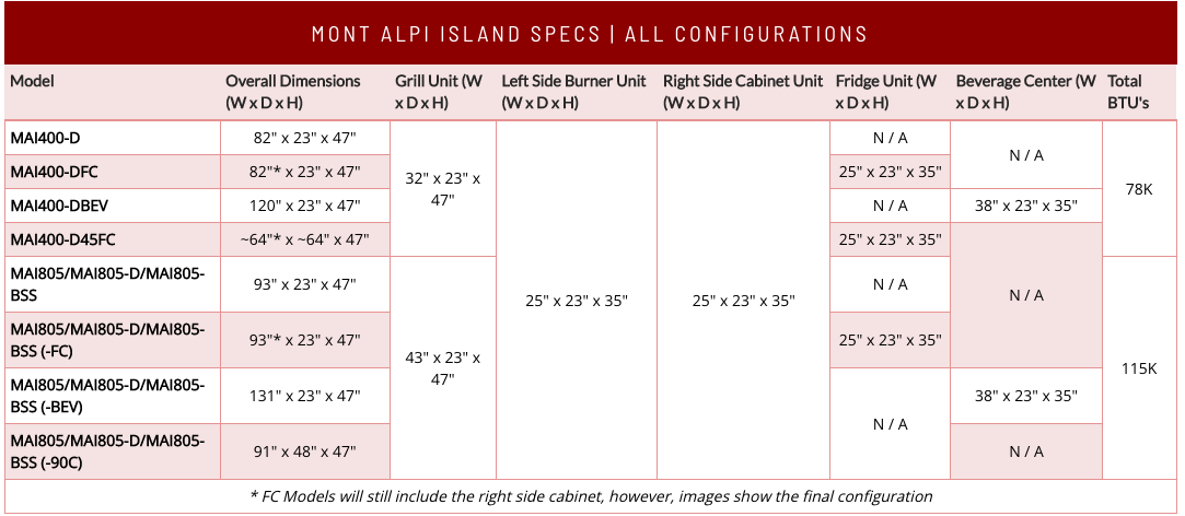 Mont Alpi 805 Black Stainless Steel Island MAi805-BSS - 94''