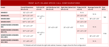 Mont Alpi 805 Black Stainless Steel Island MAi805-BSS - 94''